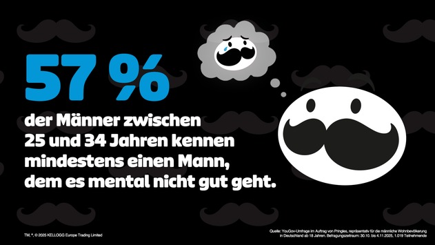 aktuelle yougov umfrage im auftrag von pringles zeigt / männer und mentales wohlbefinden: wunsch nach offenheit trifft auf unsicherheit