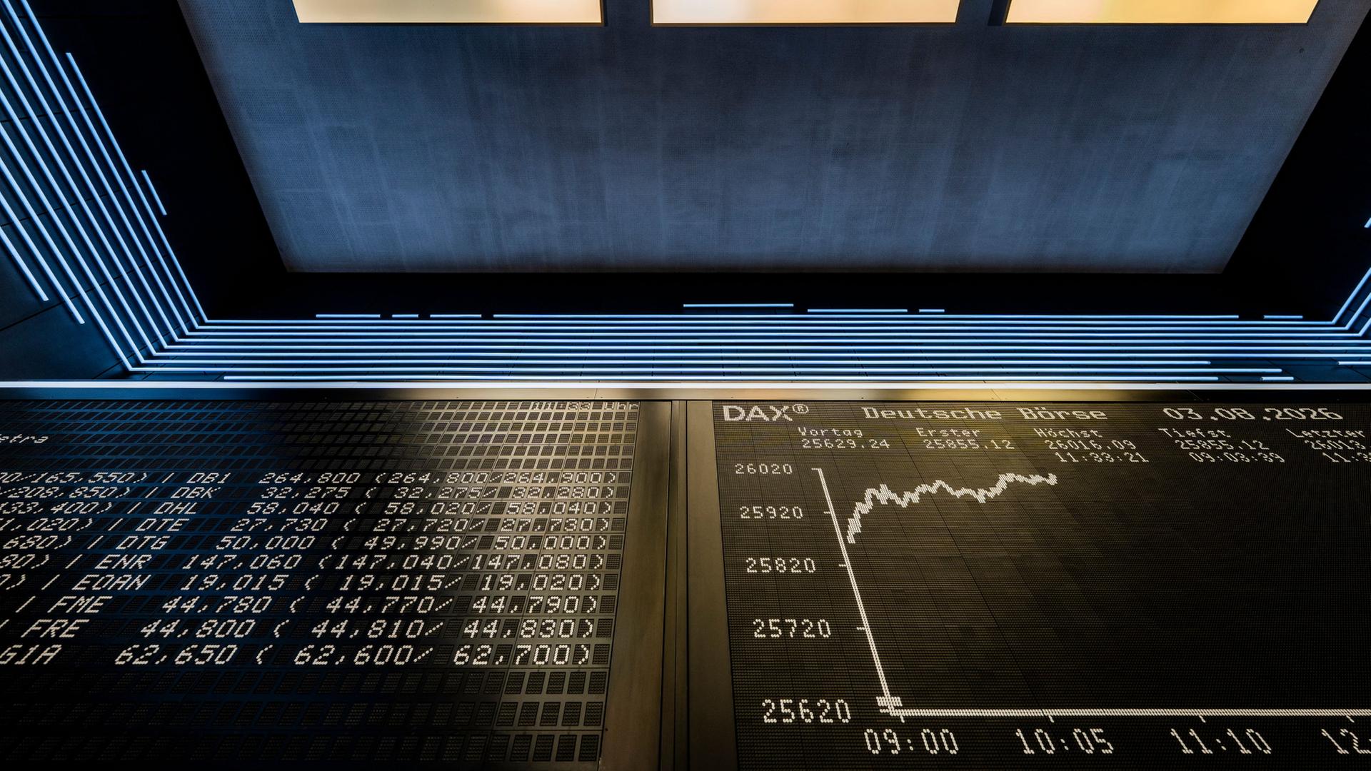dax leitindex 100