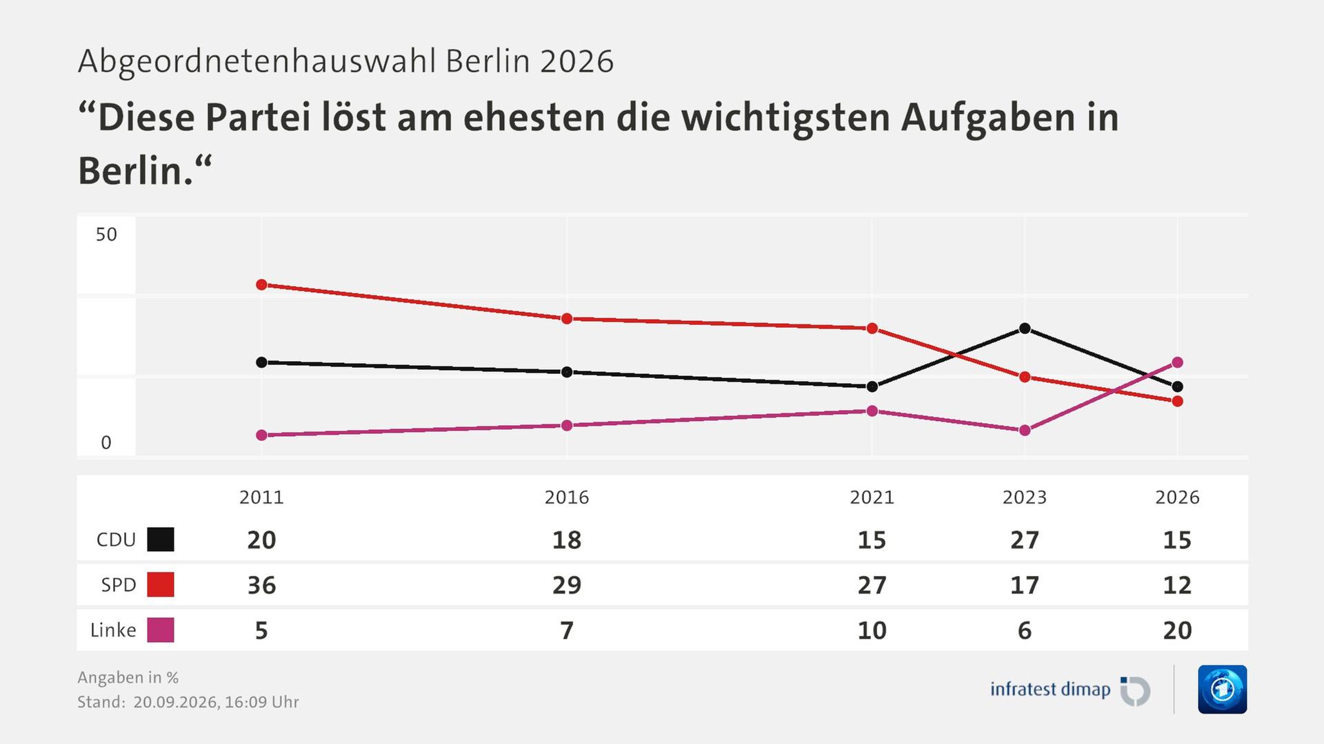 electionchart ts ltw26be 100
