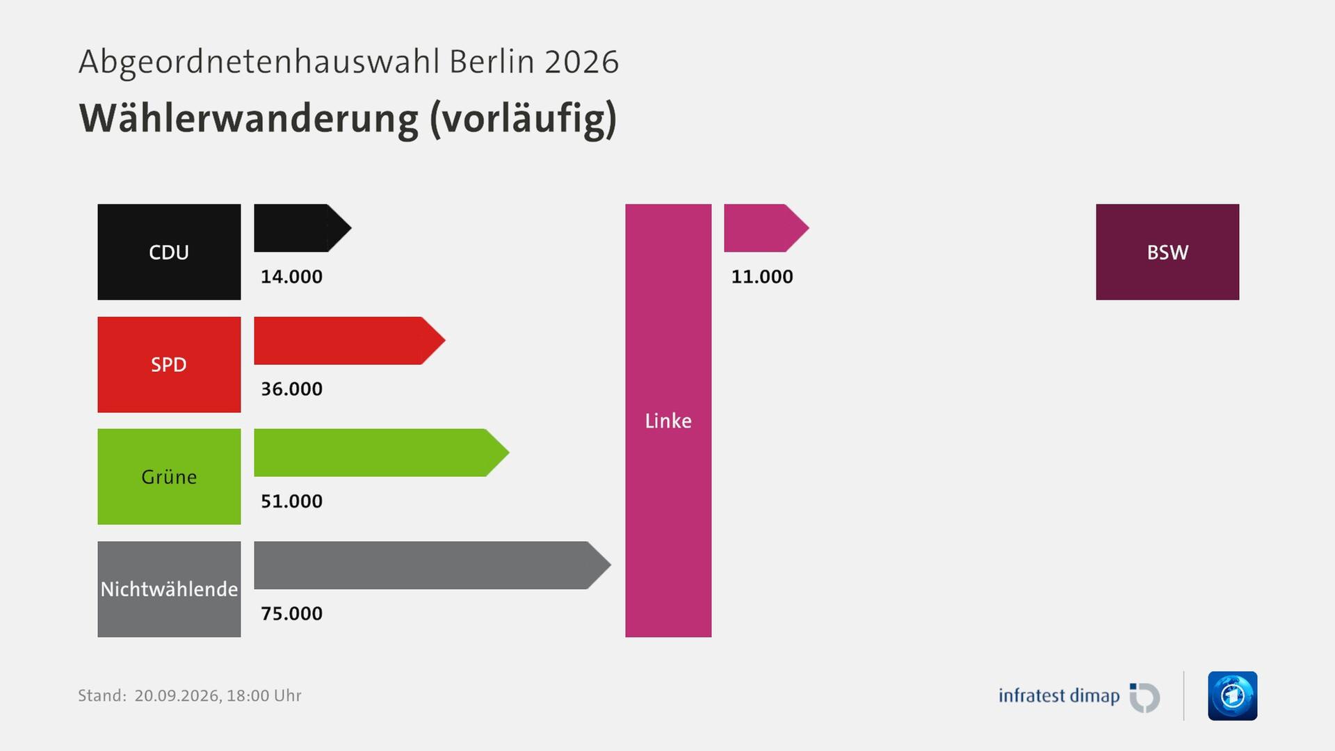 electionchart ts ltw26be 126