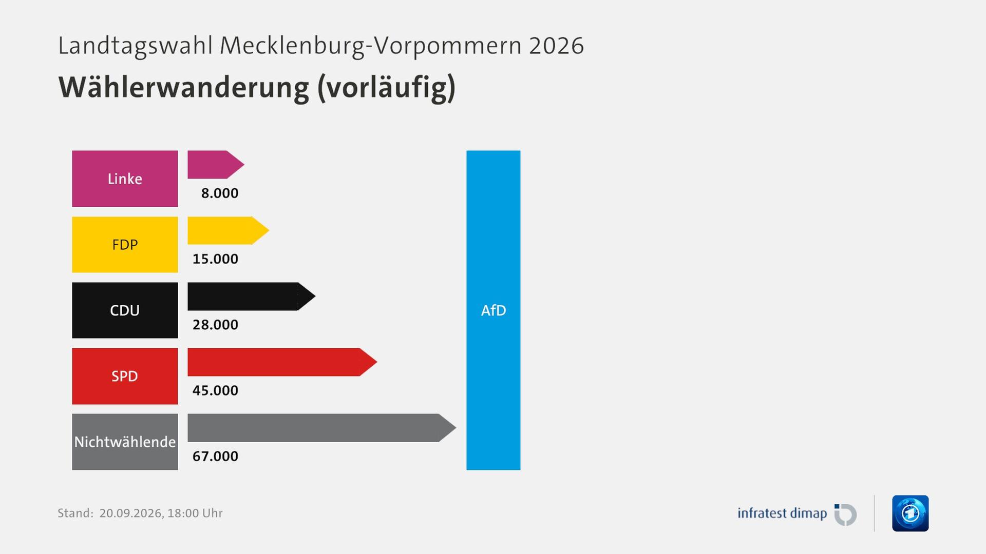 electionchart ts ltw26mv 100