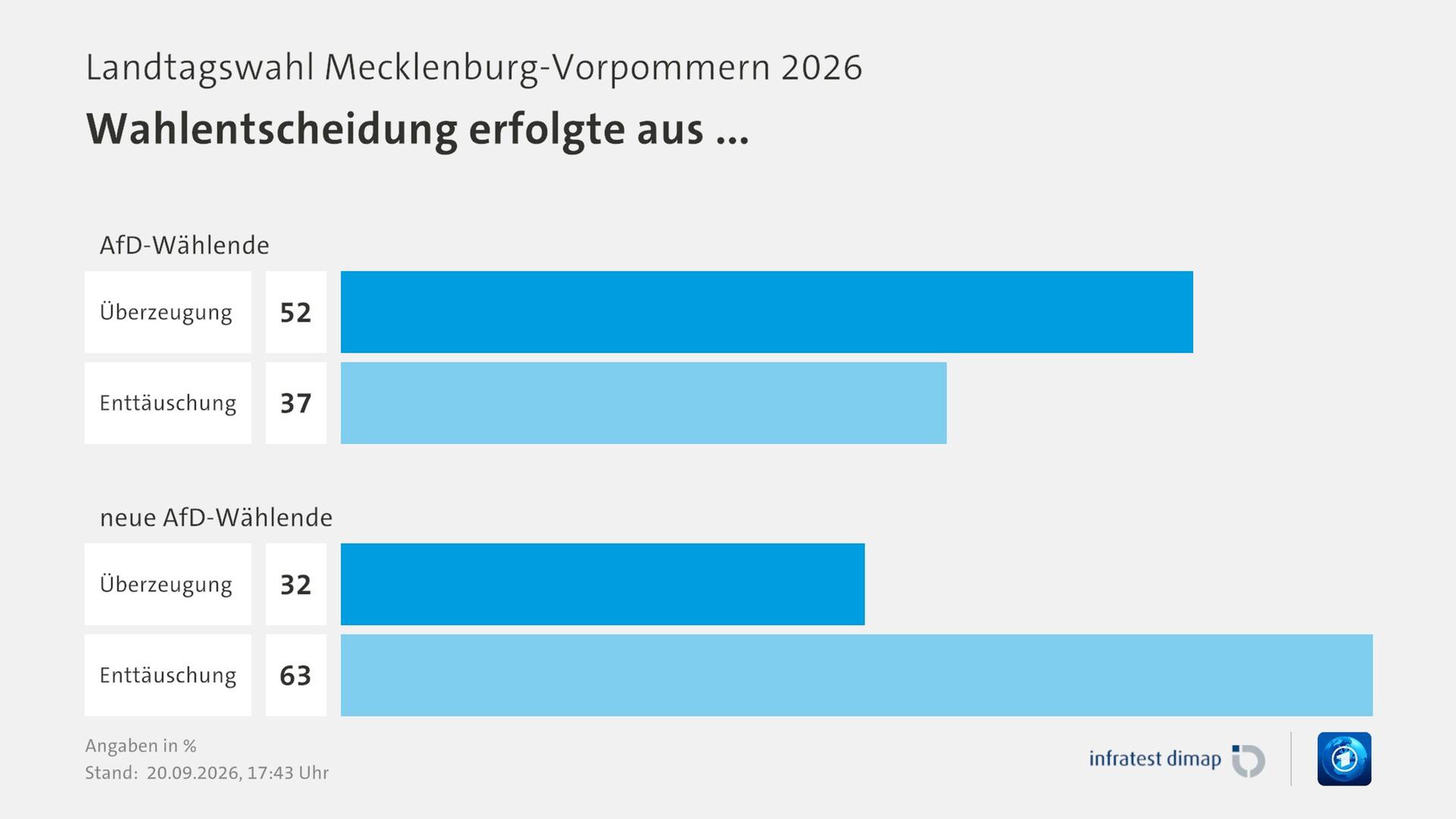 electionchart ts ltw26mv 136